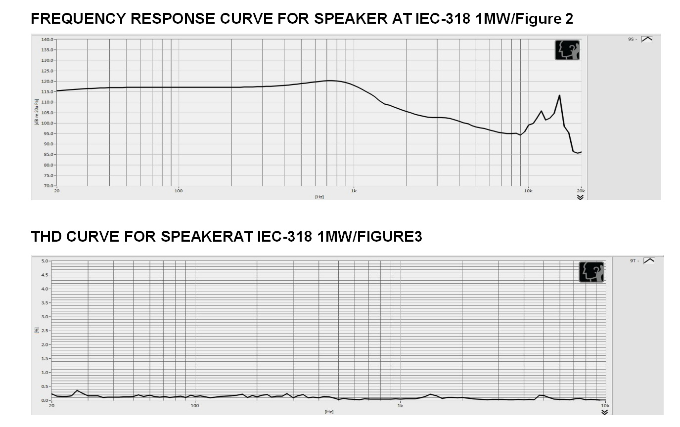耳机喇叭曲线图.png 耳机喇叭曲线图.png