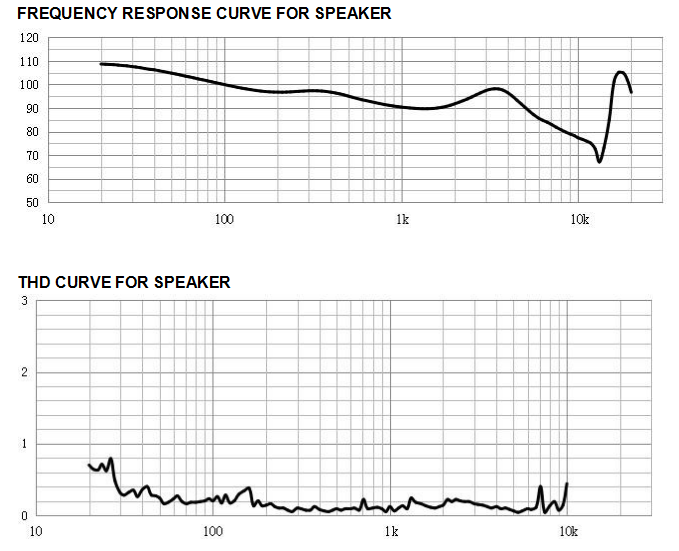 液态硅胶耳机喇叭频率响应曲线图.png